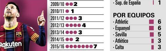 开云体育-【数说】梅西为巴萨进的50粒任意球都是咋进的？