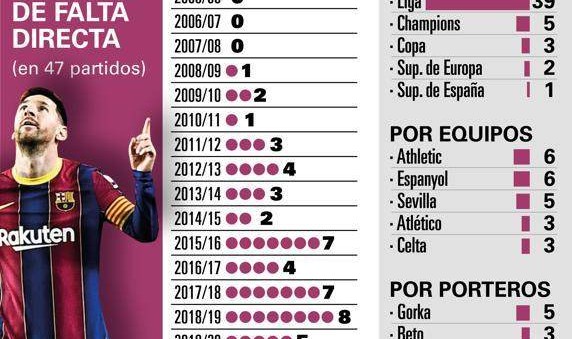 开云体育-【数说】梅西为巴萨进的50粒任意球都是咋进的？